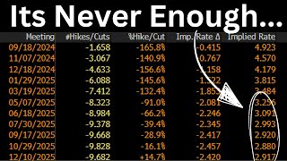 The Fed May DISAPPOINT A Market Always Looking For More [upl. by Tecu660]