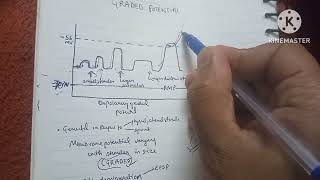 Graded potential vs action potential physiology [upl. by Nonnahc]