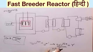 Fast Breeder Reactor हिन्दी [upl. by Aicirt]