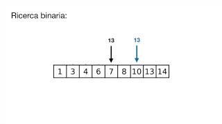 Complessita ricerca sequenziale e ricerca binaria [upl. by Atsirak]