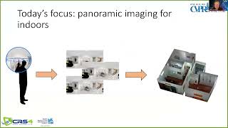 CVPR 18562  Automatic 3D modeling of indoor structures from panoramic imagery [upl. by Blalock]