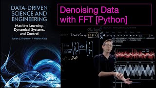 Denoising Data with FFT Python [upl. by Ylrebmi]