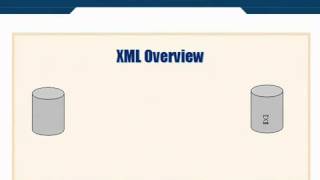 XML Tutorial 10 Overview Of XML [upl. by Notliw]