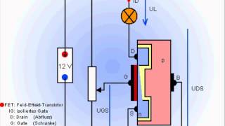 FET Feldeffekttransistor [upl. by Legnalos435]