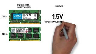 memori RAM antara ddr3 vs ddr3l [upl. by Tica627]