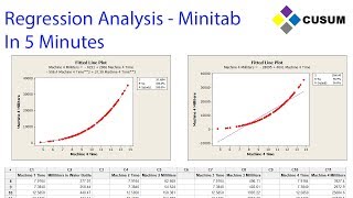 Regression  Minitab in 5 Minutes [upl. by Krystalle]