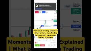 Momentum Trading Explained  What is Momentum Trading or Investing  Momentum Trading Strategies [upl. by Enirual]