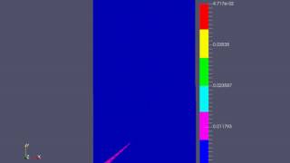 biaxial compression testshear band formation [upl. by Anson]