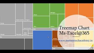 TreeMap chart [upl. by Bogey]