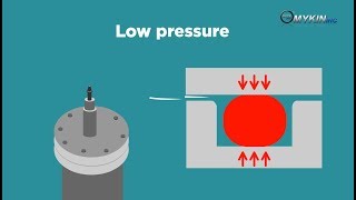 What is an Oring and How Does it Work [upl. by Oba]