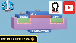 How Does a MOSFET Work [upl. by Gibb]