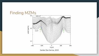 Topological Superconductors and Majorana Zero Modes [upl. by Wesle75]