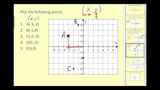 Plotting Points on the Coordinate Plane [upl. by Hteazile]