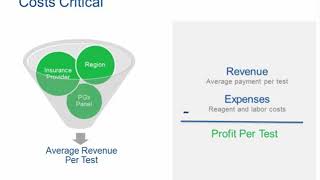 Agena Bioscience Considerations in Pgx Testing Webinar Preview [upl. by Adlemi]