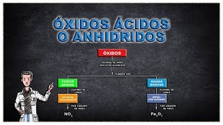 ÓXIDOS ÁCIDOS O ANHIDRIDOS [upl. by Ophelie]