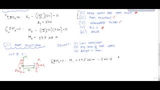 Beam Deflections  Double Integration Method Example Part 13  Structural Analysis [upl. by Kassel]