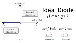 Ideal Diode and its Models [upl. by Allenod]