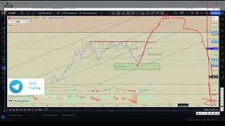 Анализируем индекс ММВБ MOEX 19012024 [upl. by Shoemaker]