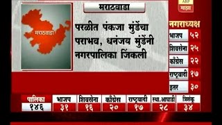 मराठवाड्यातील नगरपालिकांचे निकाल [upl. by Annait]