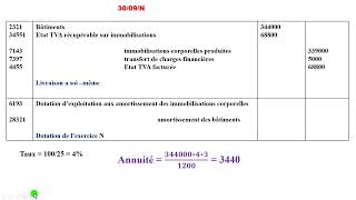 Comptabilité Approfondie Evaluation des immobilisations Partie 4 [upl. by Perla374]