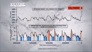 Warmest August on record in Antarctica  16Sep2024 [upl. by Cointon]