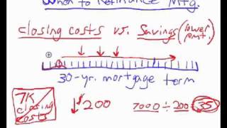 When to Refinance a Mortgage Loan [upl. by Harahs]