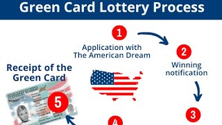 Green Card Lottery 2026 Full Process [upl. by Chilt193]