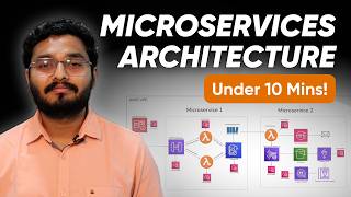 Microservices Architecture Explained Under 10 minutes aws consultadd [upl. by Hoy]