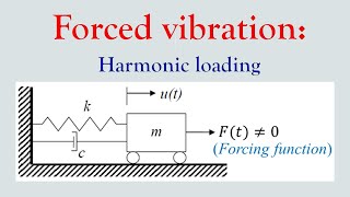 Forced vibration of SDOF systems  Derivation and Solved Problems [upl. by Eilyr815]