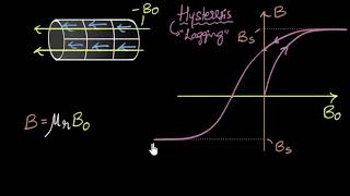 Hysteresis amp magnetic retention  Magnetism amp matter  Physics  Khan Academy [upl. by Goodill]