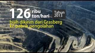 25th Grasberg Mine PT Freeport Indonesia [upl. by Secunda]