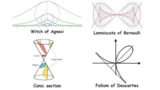 Every Algebraic Curve Explained [upl. by Codel524]