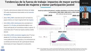 Lanzamiento del Observatorio Demográfico de América Latina y el Caribe 2023 [upl. by Aititil]