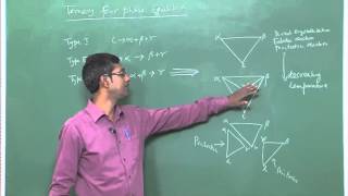 Lecture 58  Ternary peritectic reaction [upl. by Whale318]