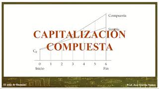 CAPITALIZACIÓN SIMPLE vs CAPITALIZACIÓN COMPUESTA [upl. by Gnut]