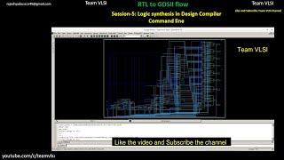 Logic Synthesis of RTL  Synopsys Design Compiler  Synopsys DC  dcshell  DC Tutorial [upl. by Aleyak70]