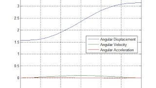 Steps Followed in Cartesian Space Trajectory Planning and a Comparison with Joint Space 13122015 [upl. by Gehman671]