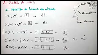 Notation de Lewis des atomes et des Molécules  Liaison Chimique [upl. by Eberhard931]