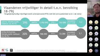 Webinar Vrijwilligerswerk Meer vrijwilligers werven en behouden via Give a Day [upl. by Sharron]