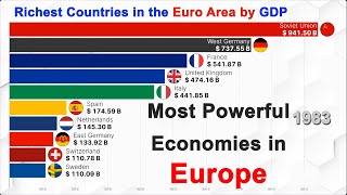 Largest Economies in Europe 1900  2023 [upl. by Levin]