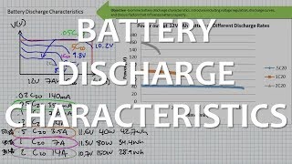 Battery Discharge Characteristics [upl. by Garwood]