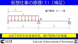 講義ダイジェスト例題編 不静定構造の力学043 [upl. by Artenahs]