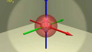 Atomic orbitals  electron configuration of Scandium Z21 [upl. by Cynarra905]