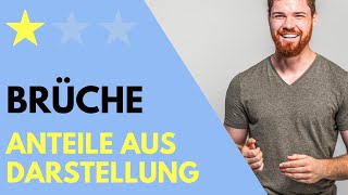 Brüche aus Darstellung ablesen Anteile bestimmen Veranschaulichung Bruch Brüche Bruchrechnung [upl. by Arok]