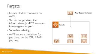 Ultimate AWS Certified Cloud Practitioner2023  ECS Fargate ECR Overview [upl. by Llenrahs]