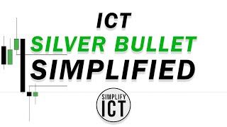 ICT Silver Bullet Strategy Simplified For Beginners FULL TRADING PLAN [upl. by Walton587]