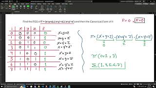 Computer Architecture and Organization MaxtermsMinterms  KMAP Ripple Universal Gate FINAL [upl. by Gravante180]