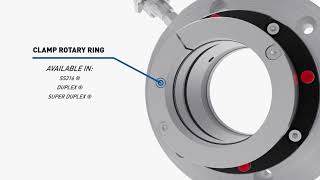 Stern tube mechanical seal MTM902 [upl. by Allicerp813]