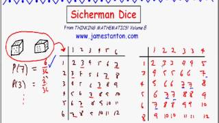 Sicherman Dice Tanton Mathematics [upl. by Bowe60]