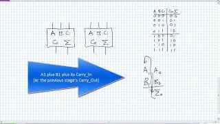 Parallel Binary Adders [upl. by Yerg346]